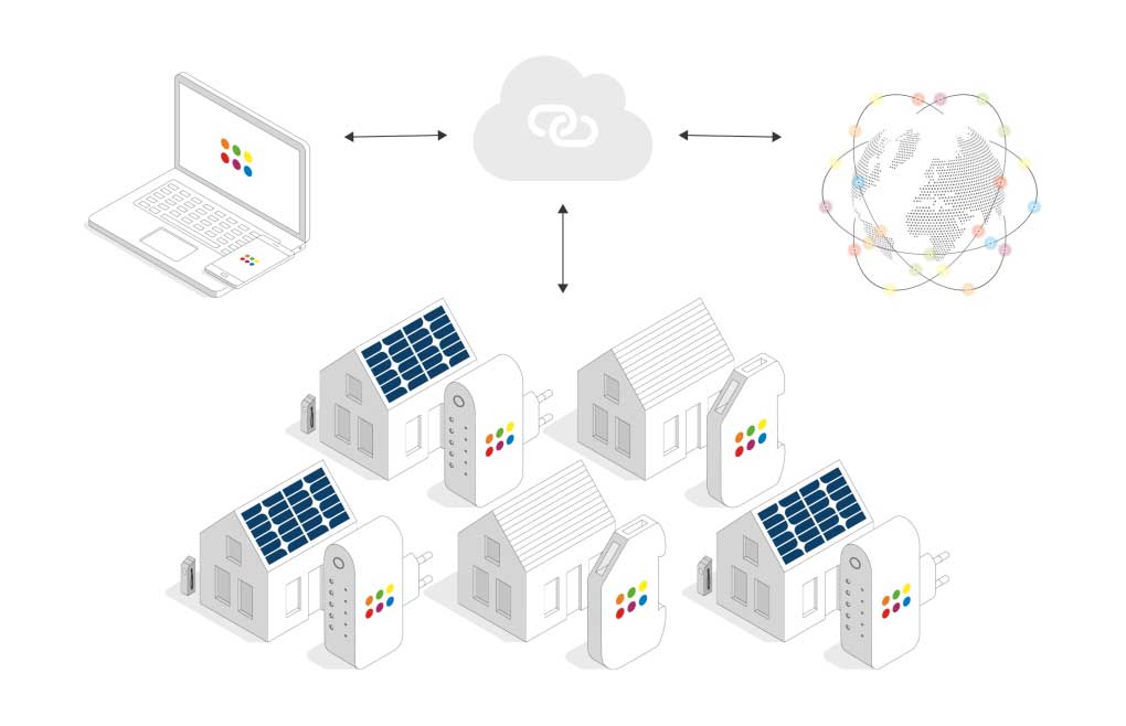 Piattaforma Regalgrid